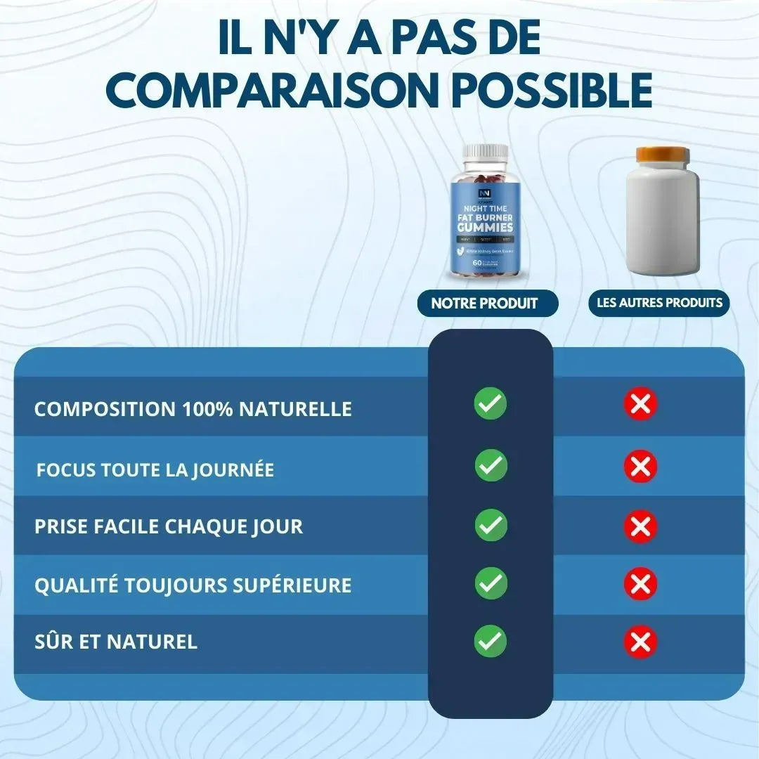 Complément Nuit Brûleur de Graisse – Transformez votre ventre sans effort